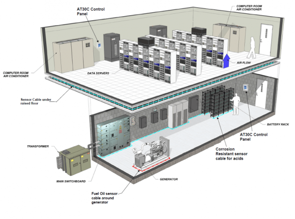 PAL-AT-Datacentre-leak-detection-overview